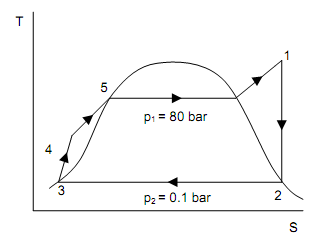 1566_The Ideal Reheat Rankine Cycle 2.png